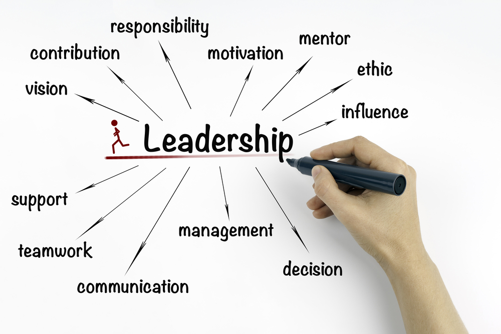Post-HBO Praktijkcursus - Strategic Management & Leadership